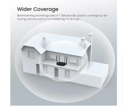 Picture of Tenda RX9 Pro AX3000 AC3000 Mbps Dual-Band Gigabit Wi-Fi Router