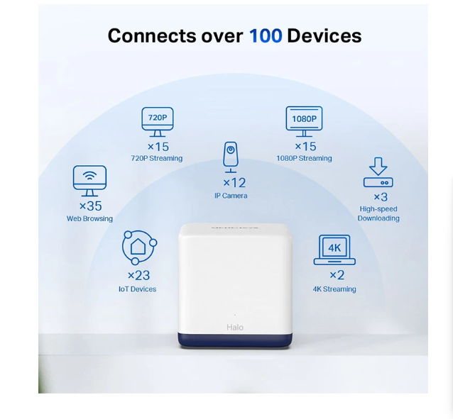 Picture of MERCUSYS HALO H50G AC1900 Mbps Gigabit Dual-Band Wi-Fi 5 Mesh Router (3-Pack)