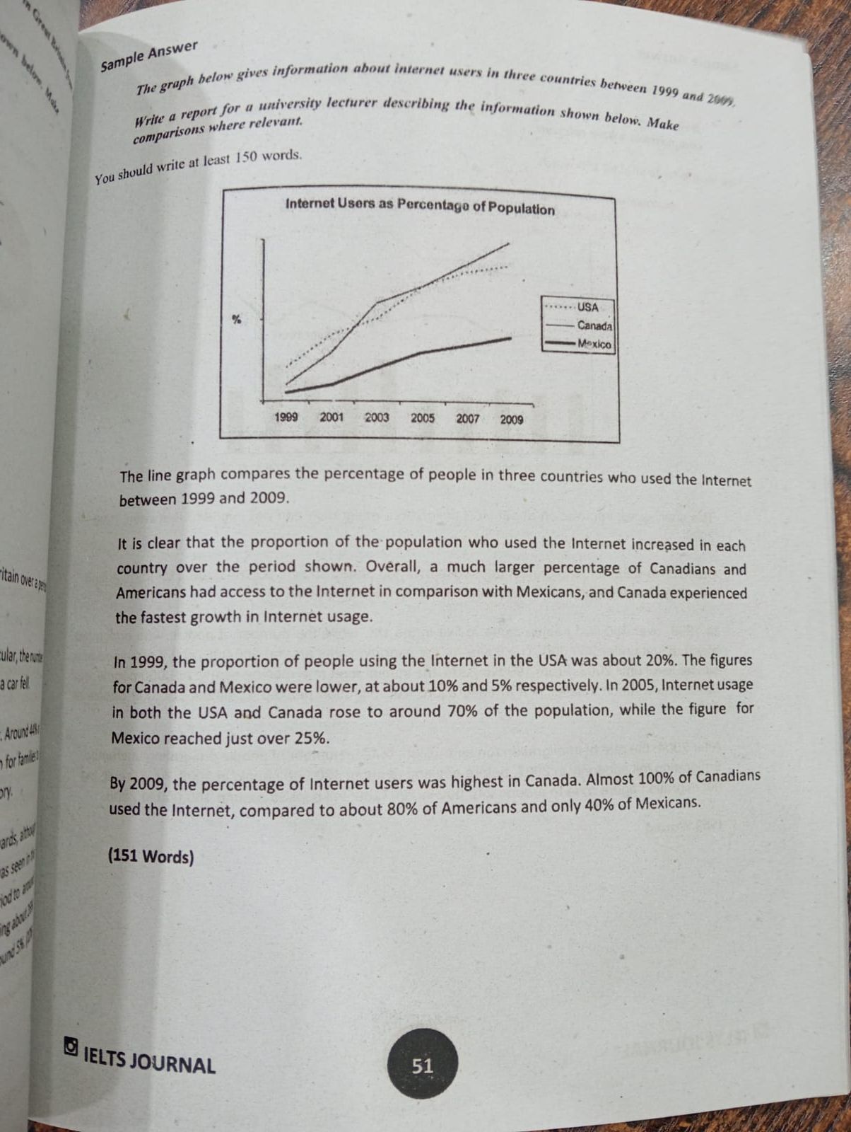 Picture of IELTS Journal Writing Task 2
