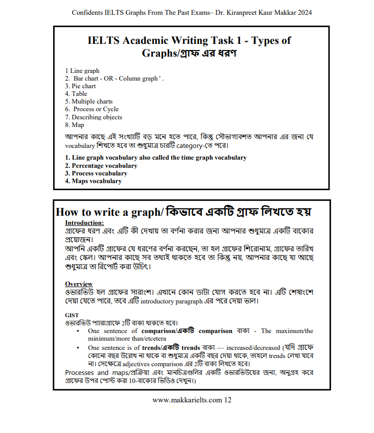 Picture of Makkar IELTS Writing taks 1 Graph