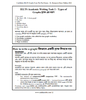 Picture of Makkar IELTS Writing taks 1 Graph