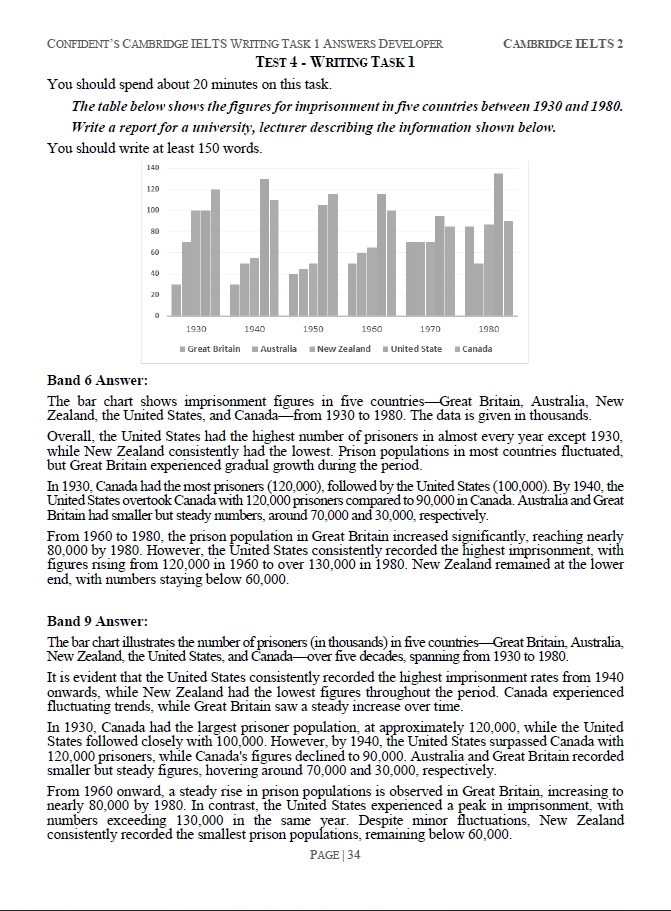 Picture of Cambridge IELTS Writing Task 1 Answers Developer Guide