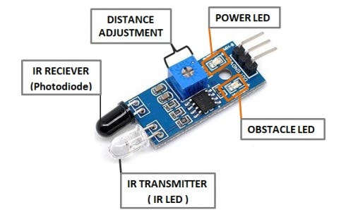 Picture of IR Sensor Module - Infrared Obstacle Avoidance Sensor(Blue)