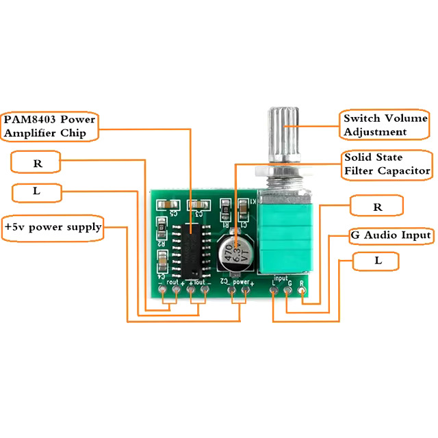 Picture of Audio Amplifier Board- PAM8403 5V 2 Channel 3W DC 5V Volume Control with Potentiometer(Green)