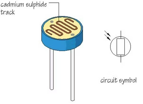 Picture of Light Dependent Resistors(LDR) for diy electronics project 4mm 5pcs(Multicolor)