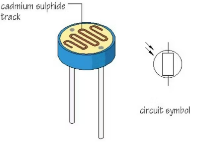 Picture of Light Dependent Resistors(LDR) for diy electronics project 4mm 5pcs(Multicolor)