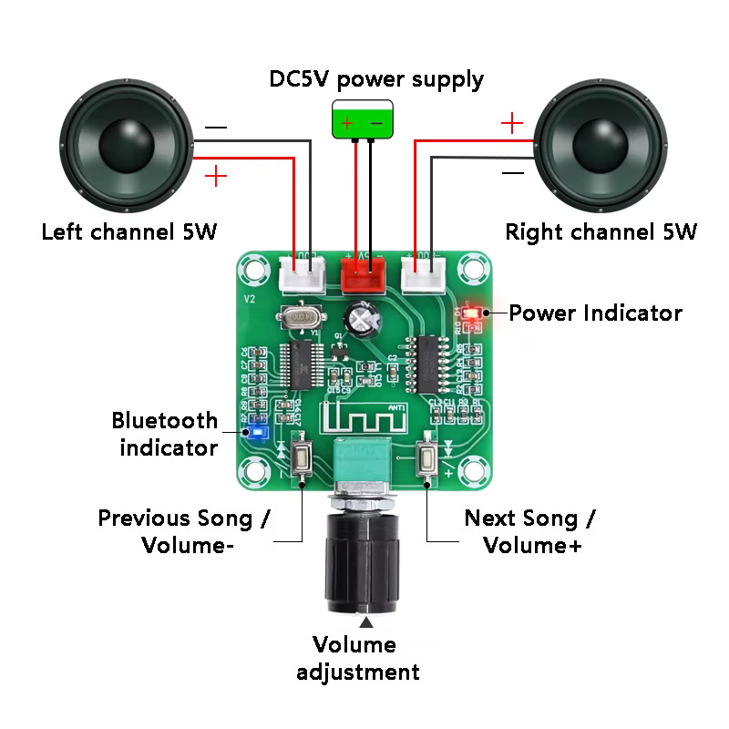 Picture of PAM8403 Bluetooth 5.0 HD Audio Amplifier Board Power DIY Wireless Speaker Class D Amplifiers Module Dual Channel Stereo 2*5W DC5V(Green)