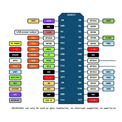Picture of ESP8266 Development Board CH340 Type-C WiFi Module NodeMCU Lua ESP8266 V3 Lolin(Black)