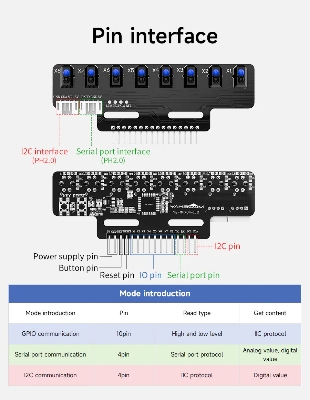 Picture of 8-Channel Infrared Line Tracking Sensor Module with Automatic Calibration for Line Follower Robots(Black)