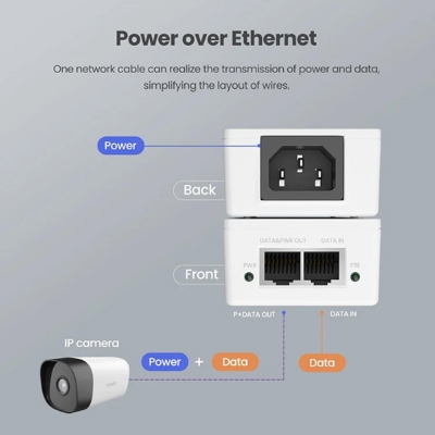 Picture of Tenda PoE30G-AT (1PoE. 1LAN) GIGABIT PoE INJECTOR ( Upto 30W)