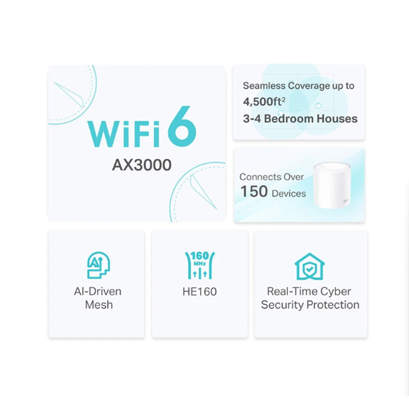 Picture of TP-Link Deco X50 AX3000 Mbps Gigabit Dual-Band Wi-Fi 6 System Network Router (2-Pack)