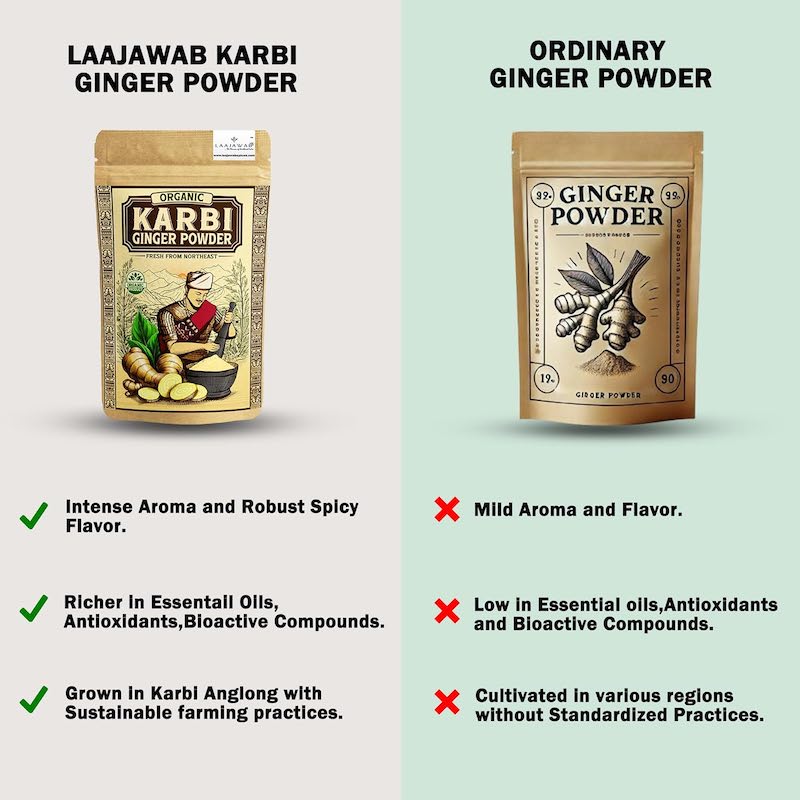 Picture of Lakadong turmeric powder -130gm