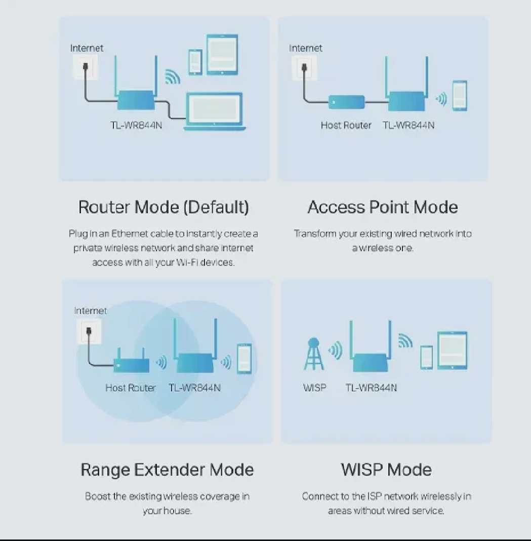 Picture of TL-WR840N 300Mbps Wireless N Router.  - White