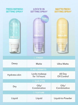 Picture of SHEGLAM 3-in-1 Setting Spray Collection – Dewy, Matte & Ultra Matte Finish