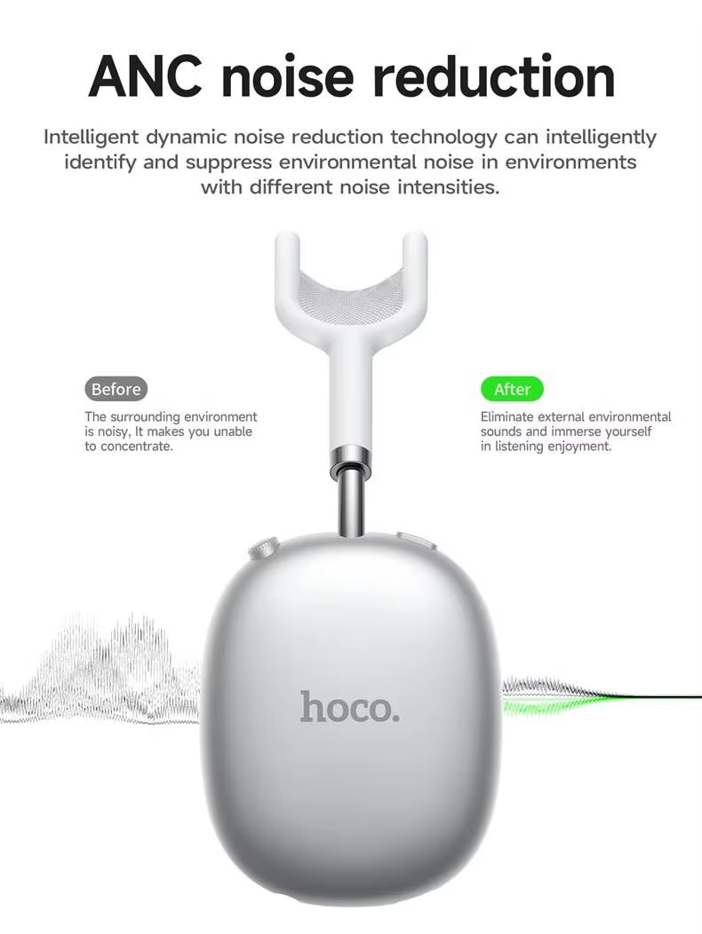 Picture of Hoco W55 Plus Wireless Active Noise Cancellation IPX5 Waterproof Private Mold for Male Female Sports Headwear Type-C