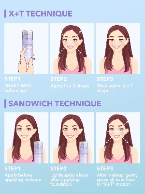 Picture of SHEGLAM Finishing Sprays Collection – Perfect Finish for Dry, Oily & Combination Skin