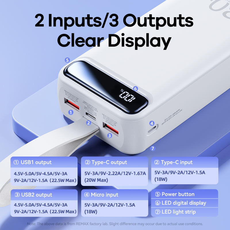 Picture of REMAX RPP-522 20W+22.5W PD+QC Powerbank 30000mAh Portable Smart Multi-Compatible Fast Charging Power Bank - Blue