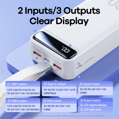 Picture of REMAX RPP-522 20W+22.5W PD+QC Powerbank 30000mAh Portable Smart Multi-Compatible Fast Charging Power Bank - Blue