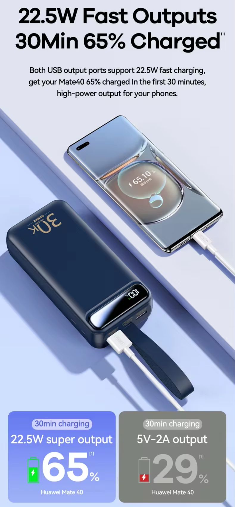 Picture of REMAX RPP-522 20W+22.5W PD+QC Powerbank 30000mAh Portable Smart Multi-Compatible Fast Charging Power Bank - Blue
