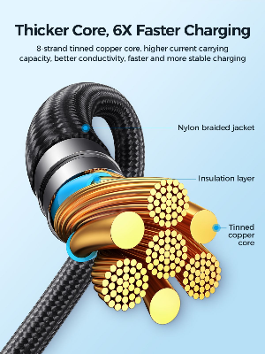 Picture of Joyroom S-A21 Speedy Series 30W 3-in-1 Fast Charging Cable (Type-C To Lightining + Type-C + Micro) 1.2m-Black - Black