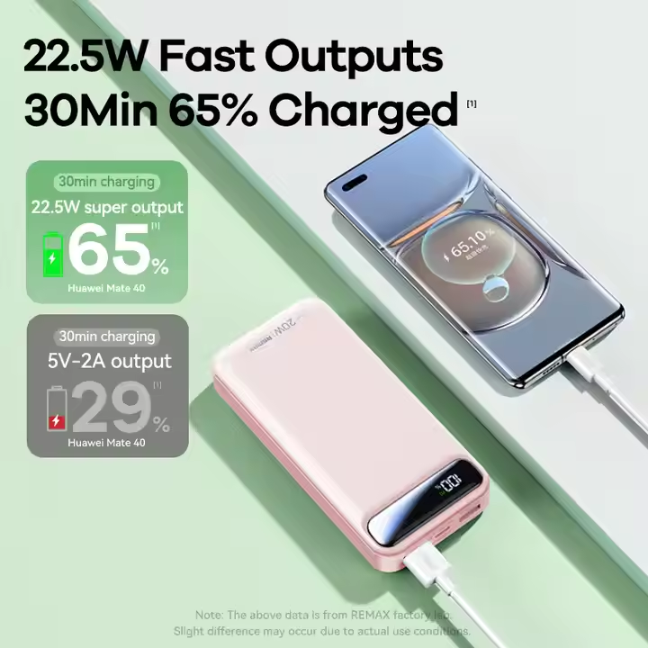 Picture of Remax RPP-521 20W+22.5W Fast Charging Powerbank 20000mah Power Bank - Blue