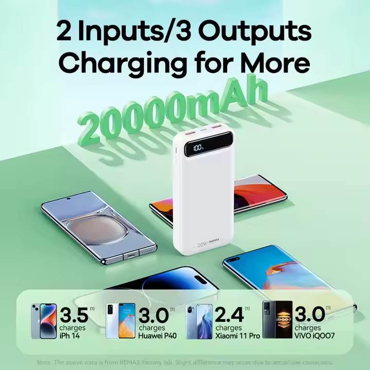 Picture of Remax RPP-521 20W+22.5W Fast Charging Powerbank 20000mah Power Bank - Blue