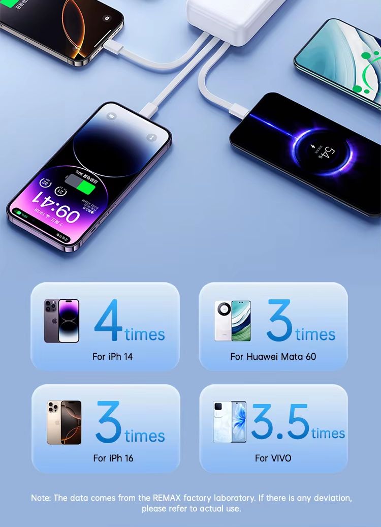 Picture of Remax FCP-2 22.5W Fast Charging  External Battery Portable Charger 20000mAh PowerBank with Cable - Black