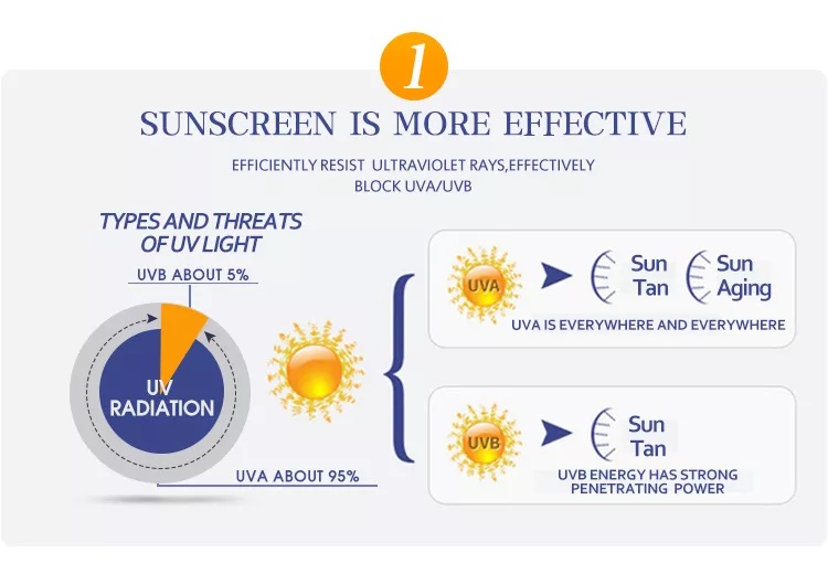 Picture of IMAGES SPF50 PA+++ Sunscreen Sun Protection Moisture Cream- 45ml