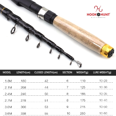 Picture of YG 020 - Model Ultra-Short Retractable Carbon Fiber Sea Fishing Rod (300 cm - 360 cm) – Cork Handle Multi-Functional Lure & Boat Fishing Rod (300 cm)