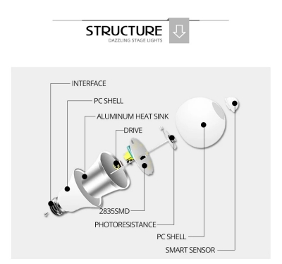 Picture of PIR Motion Sensor LED Light Bulb 220V 110V 12W Smart Bulb Motion Activated ON/OFF Home Lights Lamp with Motion Sensor White