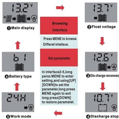 Picture of Solar Charge Controller 12V 24V 10A 20A Dual Usb Function Auto Output Regulator Pv Home Battery Charger Lcd Display Digital Pwm Charge Controller 10A 20A Charging And Output - Multimeter 