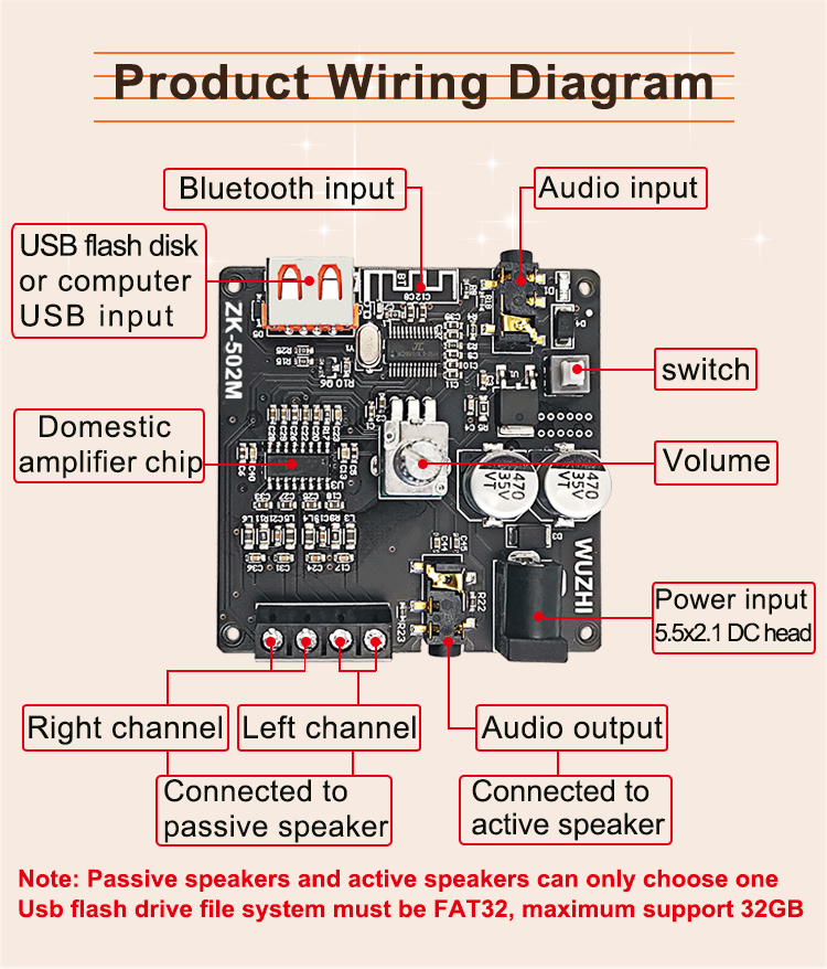 Picture of ZK-502M 50W+50W Mini BT-Compatible 5.0 Power Audio Amplifier Board Stereo Music Amplificad Module Home Theate Black