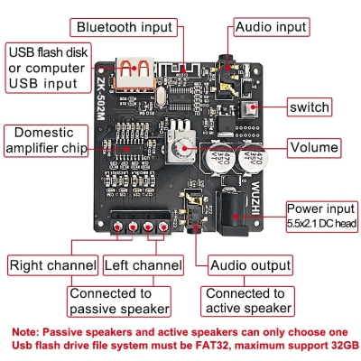 Picture of ZK-502M MINI Bluetooth 5.0 Power Audio Amplifier board 50WX2 Stereo AMP Amplificador Home Theater AUX USB Black