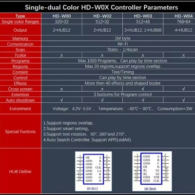 Picture of HD-W0 P10 Single Color WiFi Control Card 512x32 Pixel support Extended Equipment Similar HD-U6A HD-W02 W02 Single Color Wifi