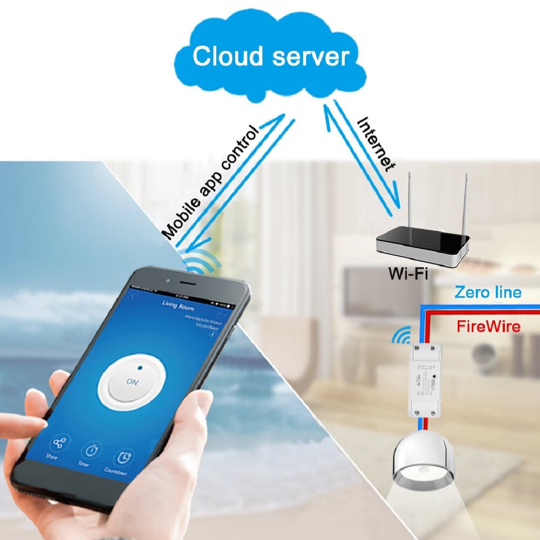 Picture of Wifi Smart Light Switch Module 10A Support 1 Way Control Smart Home Automation Timer Count Down Schedule ON OFF Functions Works with Smart Life Alexa Google Home Tuya Voice 
