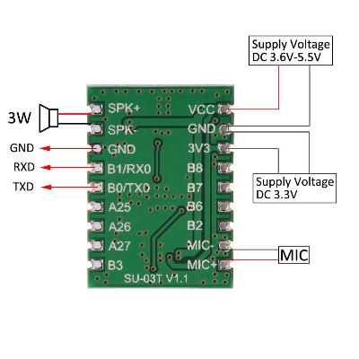 Picture of SU-03T Al Intelligent Speech Recognition ModuleOffline Speech Control Speech Recognition Chip Voice Control Module Green