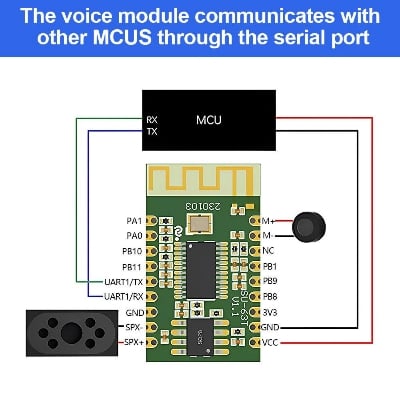 Picture of SU-61T AI Intelligent Speech Recognition ModuleOffline Speech Control Module ASR voicecontrol bluetooth module Green