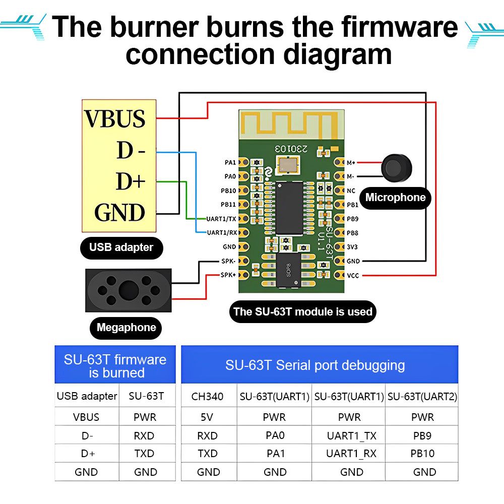 Picture of SU-61T AI Intelligent Speech Recognition ModuleOffline Speech Control Module ASR voicecontrol bluetooth module Green