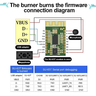 Picture of SU-61T AI Intelligent Speech Recognition ModuleOffline Speech Control Module ASR voicecontrol bluetooth module Green