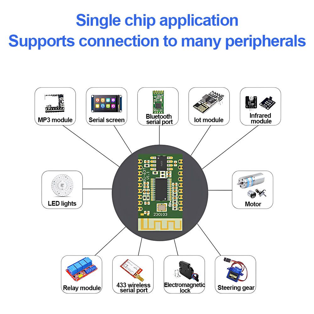 Picture of SU-61T AI Intelligent Speech Recognition ModuleOffline Speech Control Module ASR voicecontrol bluetooth module Green