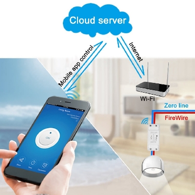 Picture of 10A Mini WiFi Smart Switch Cozylife App Remote Control Timer Support 1 Way White