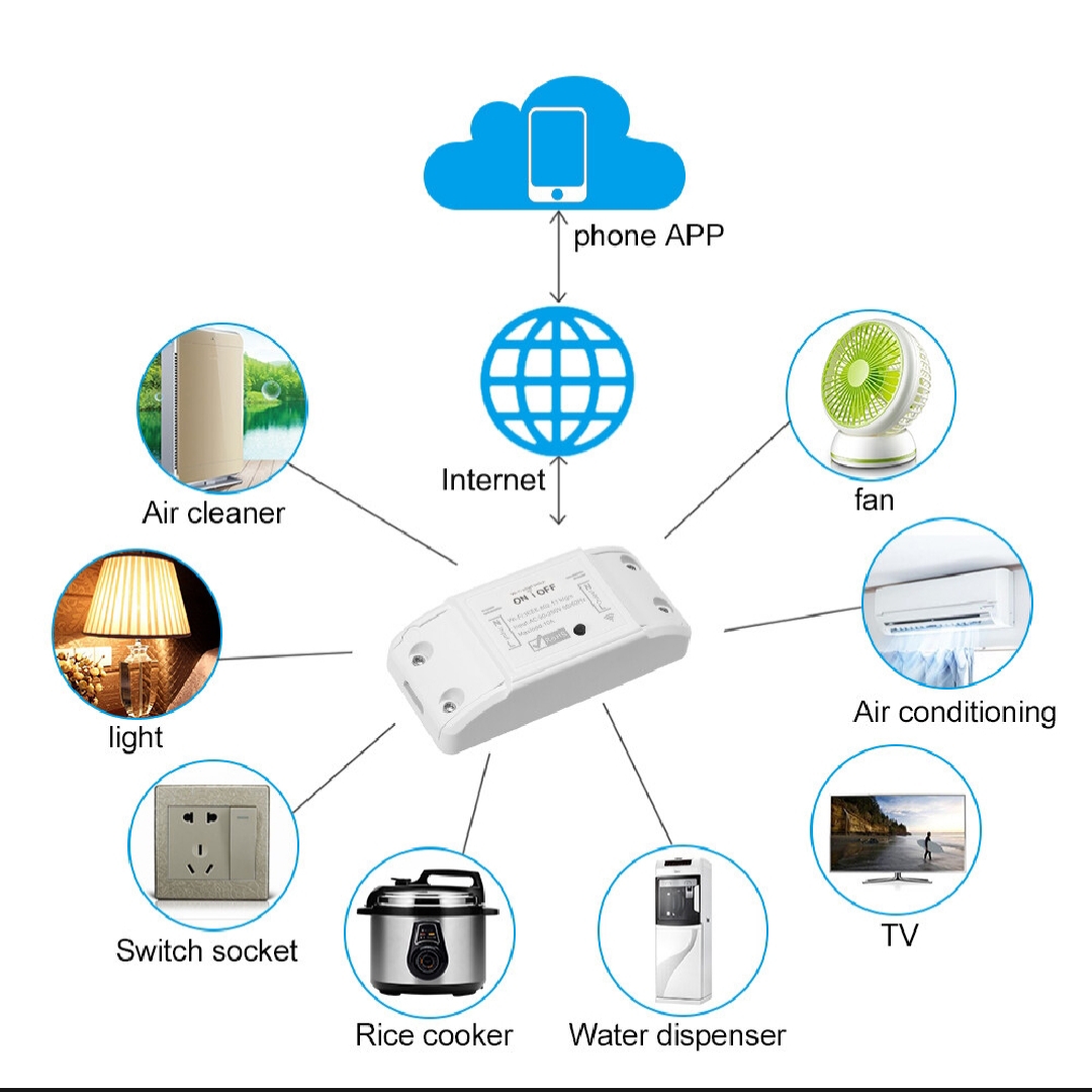 Picture of 10A Mini WiFi Smart Switch Cozylife App Remote Control Timer Support 1 Way White