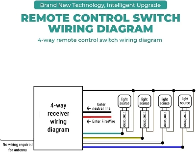Picture of Switch & Remote Control - 4 Ways ON/Off 220V Digital Wireless Wall Light Receiver Transmitter Remote Control Switch Multicolor