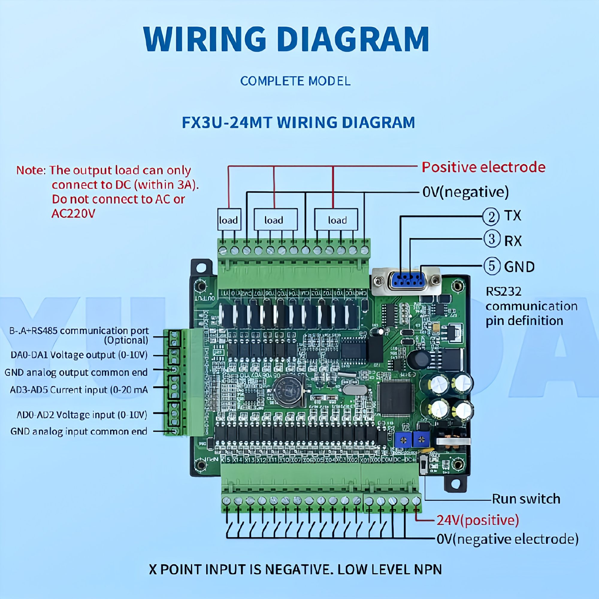 Picture of FX3U 24MR 6AD 2DA RS485 RTC 14 input 10 relay output 6 analog input 2 analog output pic controller only plc