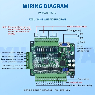 Picture of FX3U 24MR 6AD 2DA RS485 RTC 14 input 10 relay output 6 analog input 2 analog output pic controller only plc