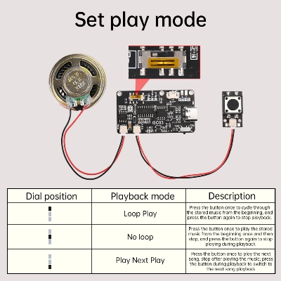 Picture of GC03 Recording Card Movement Creative Gift Christmas birthday Music Cover MP3 Download Voice Module TYPE-C with Speaker No Battery