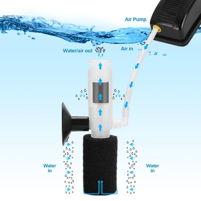 Picture of Mini Aquarium Filter Multi Layer Biochemical Sponge Filters Fish Tank Aquarium Accessories