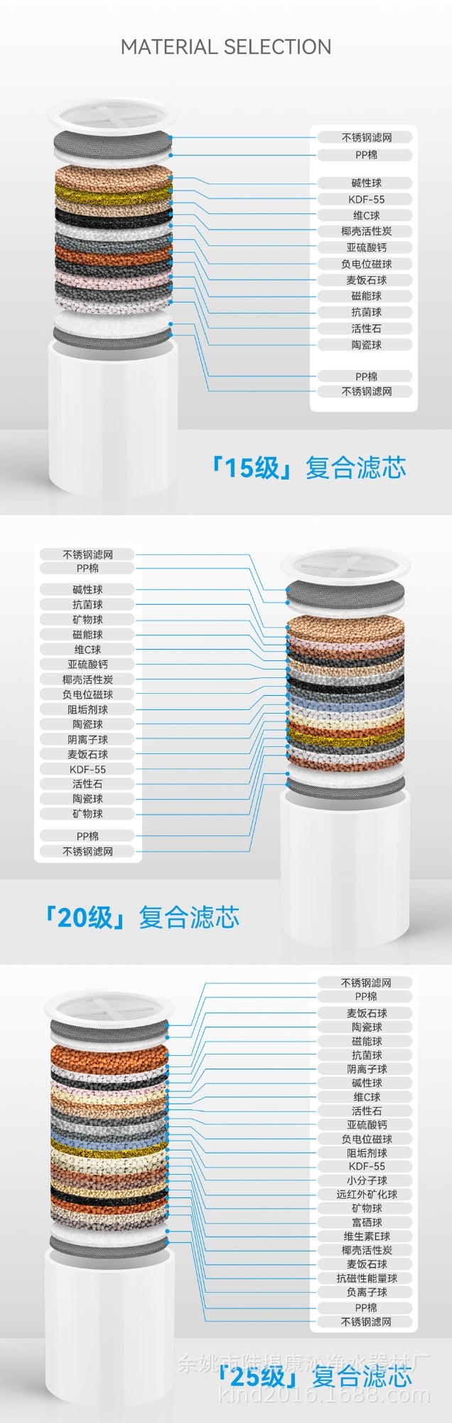 Picture of High quality Shower Filter Refill 15-Level Filter Refill (Heavy Duty) ()