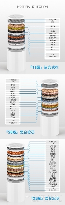 Picture of High quality Shower Filter Refill 15-Level Filter Refill (Heavy Duty) ()