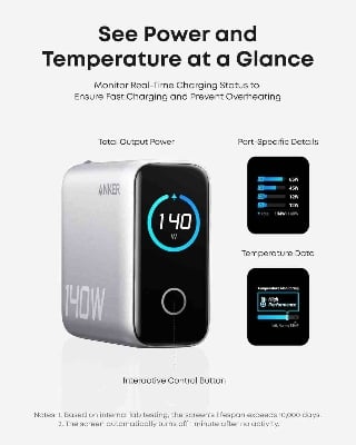 Picture of Anker Zolo 140W 4-Port Multi Device Charging GaN Power Adapter With Type-C Cable